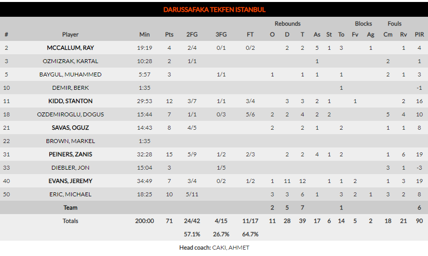 νταρουσαφακα