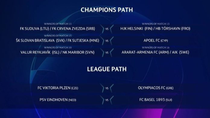 κλήρωση Τσάμπιονς Λιγκ