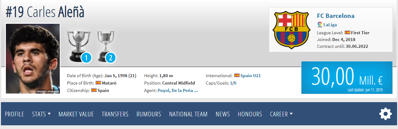 Κάρλες αλενιά αξία FWS