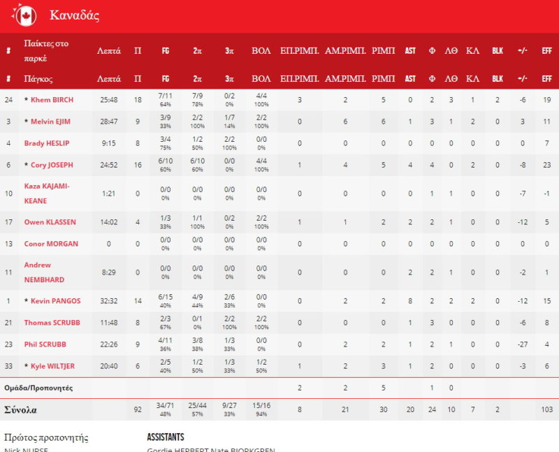 Καναδάς στατιστικά