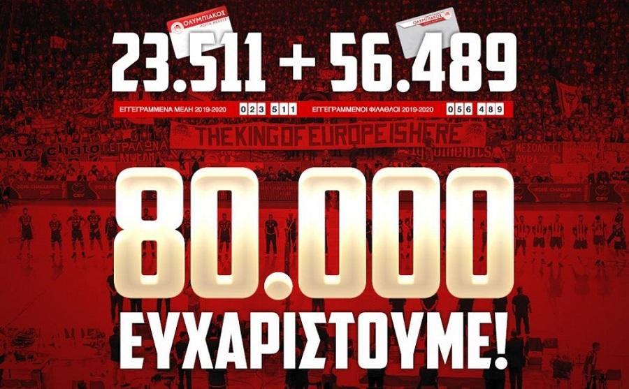 80.000 φίλαθλοι ολυμπιακος