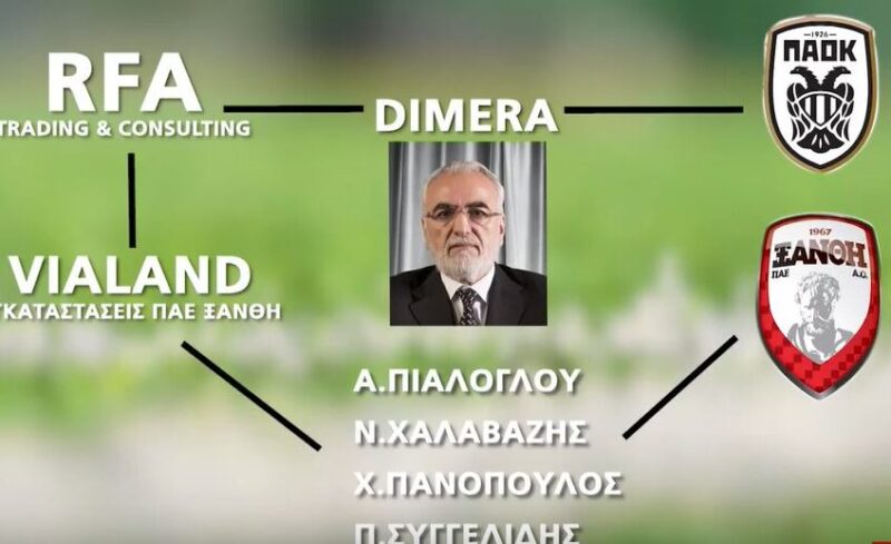 σαββίδης-παοκ-ξάνθη πολυϊδιοκτησία σκάνδαλο