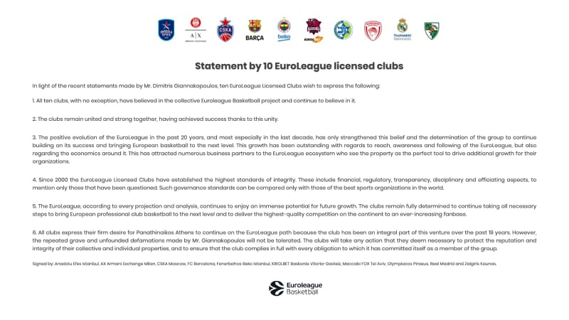 Euroleague επιστολή 10 ομάδες εγγυημένα συμβόλαια Ολυμπιακός Γιαννακόπουλος
