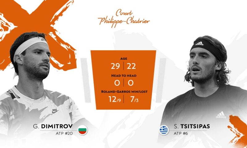 Τσιτσιπάς Ντιμιτρόφ ΤΣΙΤΣΙΠΑΣ ΝΤΙΜΙΤΡΟΦ Ρολάν Γκαρός