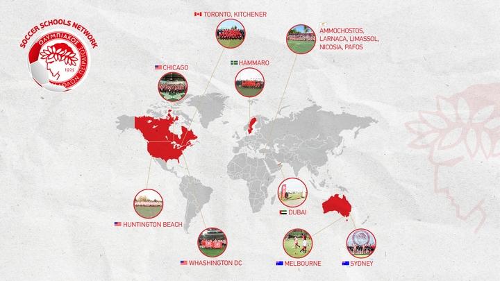 Σχολές Ποδοσφαίρου Ολυμπιακός