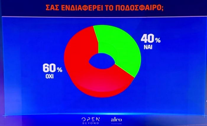 Open δημοσκόπηση Alco Παναγόπουλος Ολυμπιακός