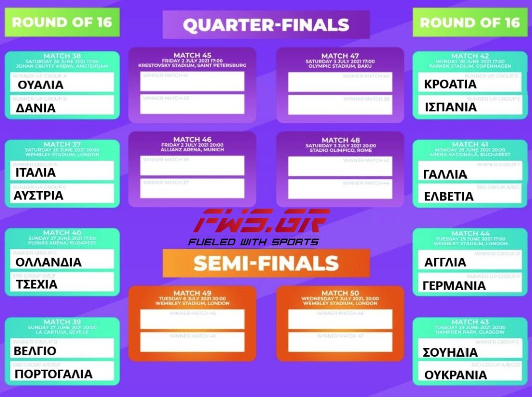 EURO 2020 TREE αγώνες 16