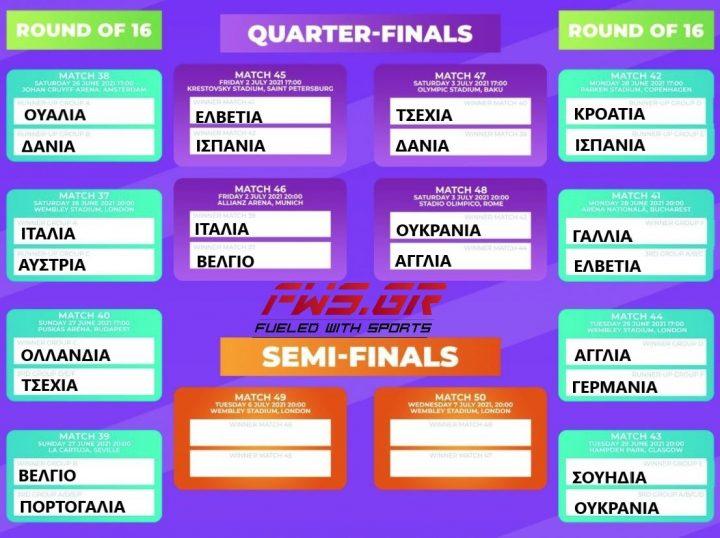 EURO 2020 TREE αγώνες προημιτελικά
