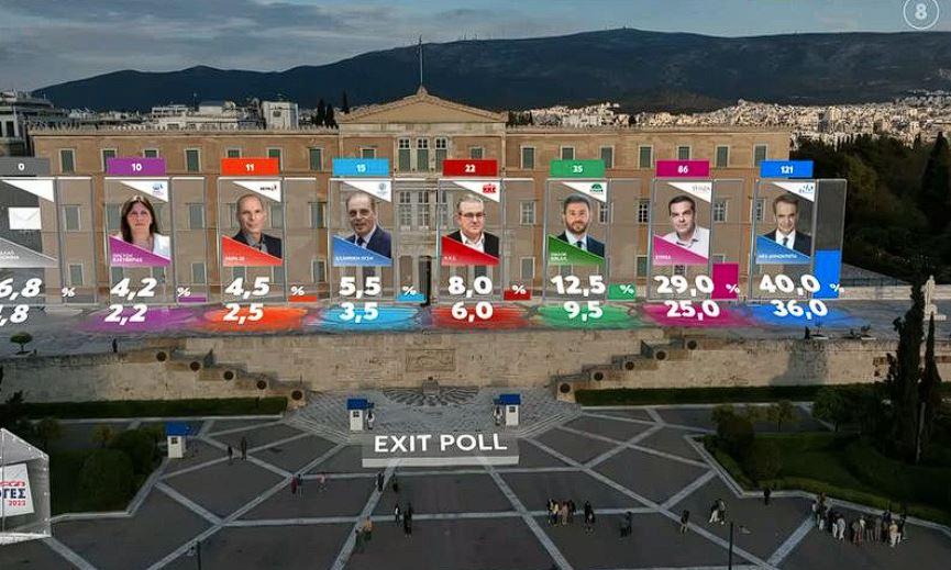 EXIT POLL Εκλογές 2023