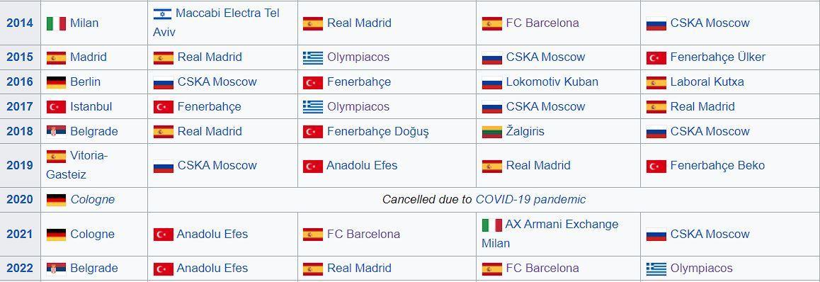 Euroleague final four