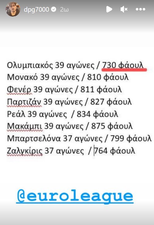 dpg7000 Γιαννακόπουλος φάουλ Ολυμπιακός euroleague