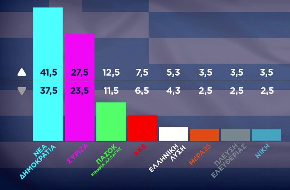 Εκλογές 2023