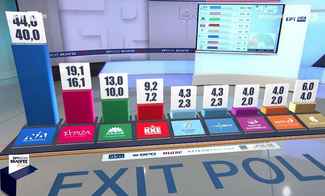 exit poll εκλογέας 2023 Ιούνιος