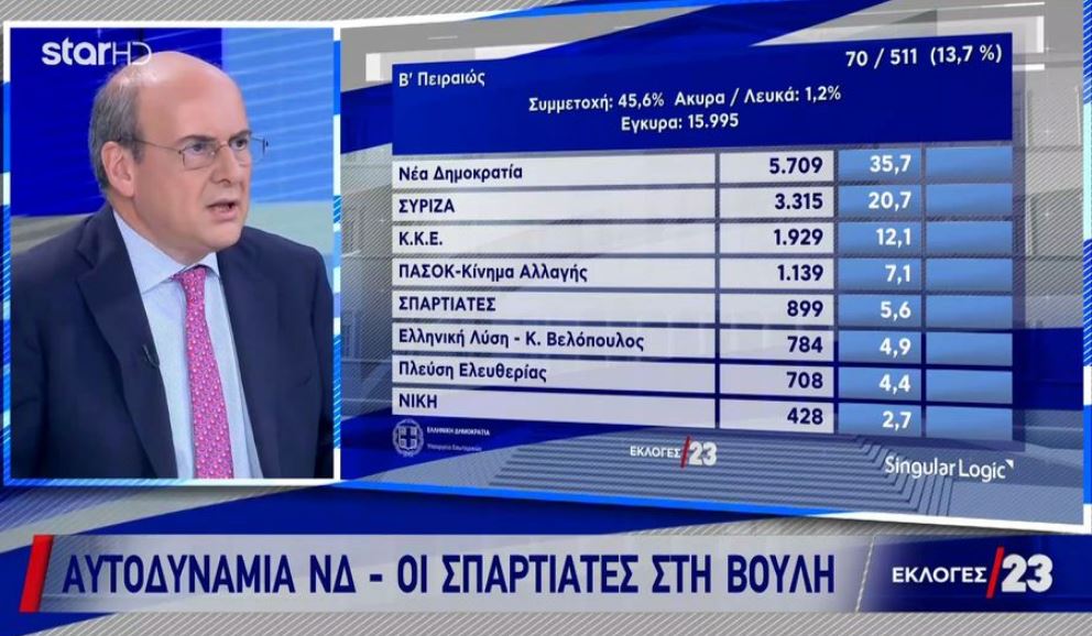 χατζηδάκης