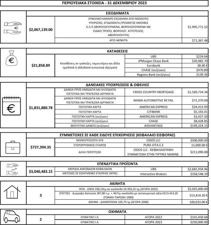 Στέφανος Κασσελάκης Πόθεν Έσχες