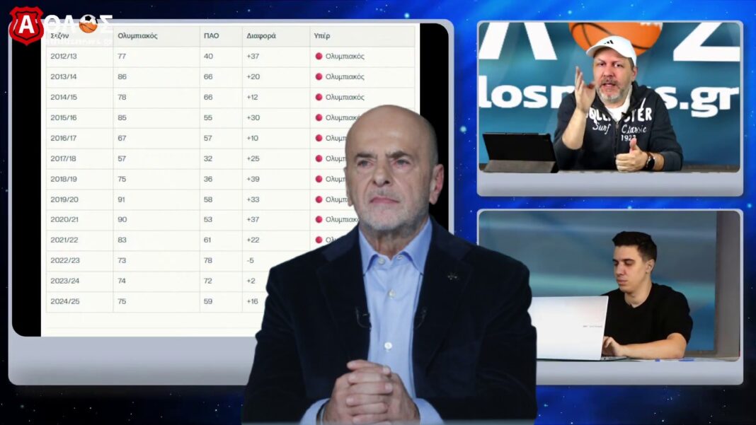 ΕΥΘΕΩΣ Live Γιώργος Χαλάς Γιάννης Αλαφούζος