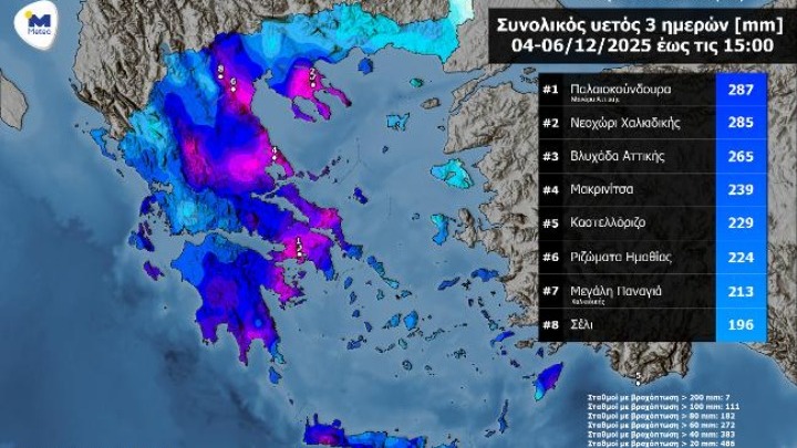 ύψος βροχής Μάνδρα